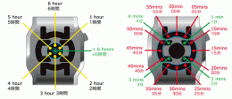 LED Uhr Tokyoflash Hanko weiss