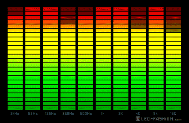 equalizer light up panel