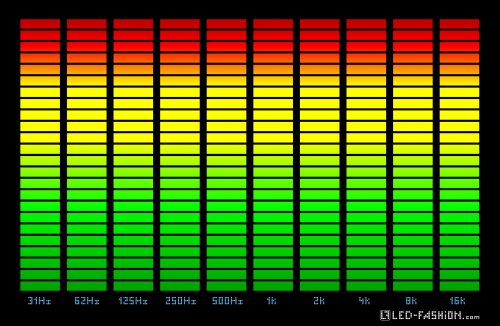 10-Channel Equalizer T-Shirt