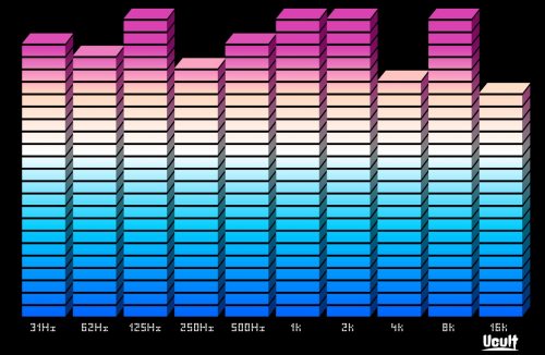3d equalizer OZONE panel