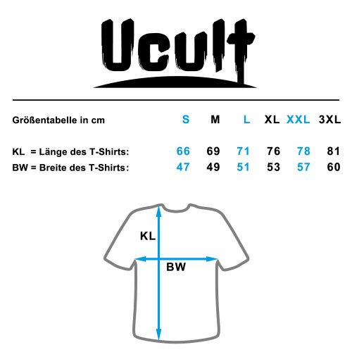 Groeßentabelle