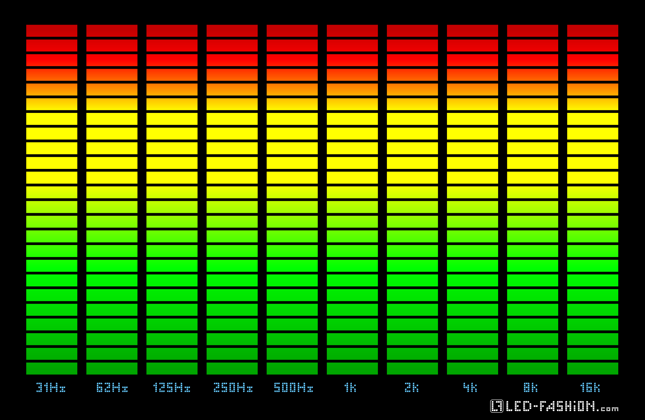 Децибелы голоса. Эквалайзер. Музыкальный эквалайзер. Шкала эквалайзера. Спектральный эквалайзер.