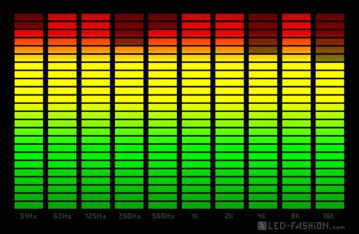 equalizer light up panel