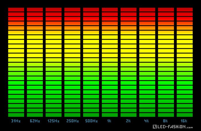 10-Channel Equalizer T-Shirt