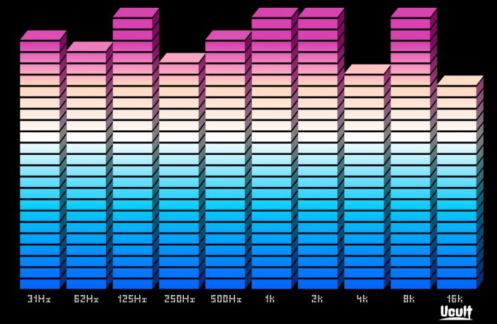 3d equalizer OZONE panel