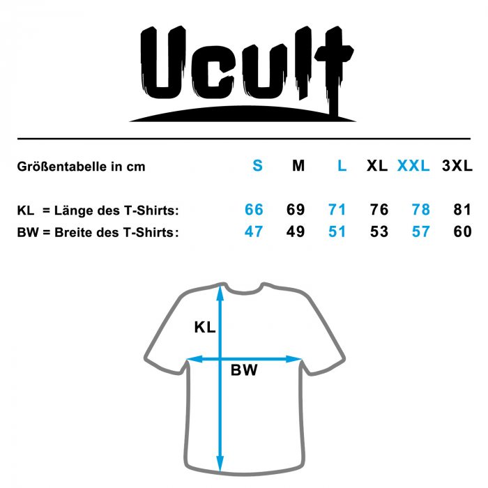 Groeßentabelle