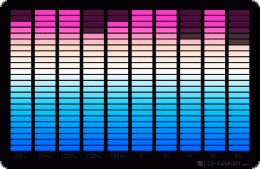 Equalizer Ozon EL-Leuchtfolie geräuschaktiverte EL-Folie